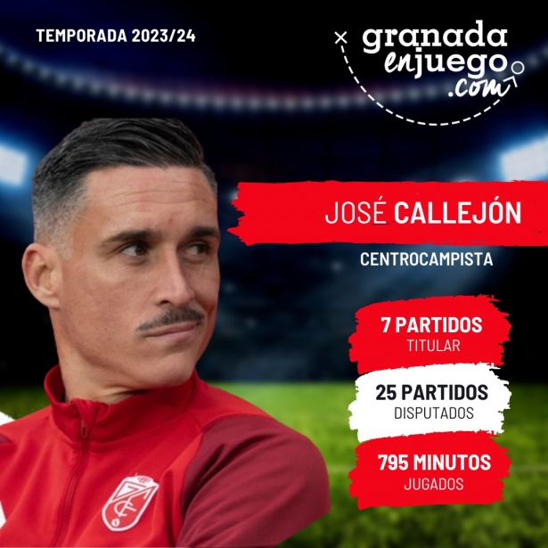 Callejón no pudo cerrar su etapa en el Granada de forma brillante (GRJ)